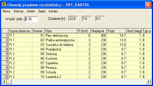 Widoczne są teraz informacje dotyczące wybranej rozdzielnicy oraz zdefiniowane obwody prądowe.