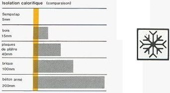 stanowi skuteczną barierę przeciwko wilgoci, pleśni izoluje termicznie Absorpcja dźwięku aż do 55% przy częstotliwości 1000Hz łatwa w położeniu rolki o wymiarach 1m х 12,5m Możliwości pokrycia: