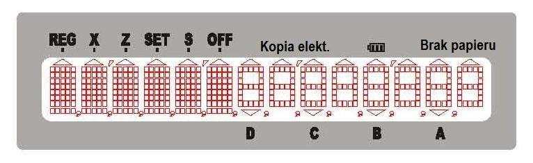 4.5 Wyświetlacz Tryby pracy kasy: REG tryb sprzedaży X tryb raportów niefiskalnych, podglądowych Z tryb raportów fiskalnych, zerujących SET tryb programowania S tryb serwisowy OFF wprowadzenie