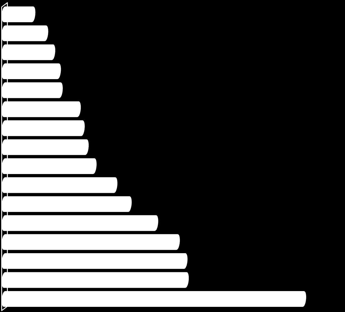 Absolwenci w roku akademickim 2009/2010 Lubuskie Opolskie Świętokrzyskie Warmiosko-mazurskie Podlaskie Zachodniopomorskie Podkarpackie Kujawsko-pomorskie Pomorskie Lubelskie