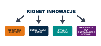 Rzemieślniczą, Regionalną Izbą Handlu i Przemysłu w Bielsku-Białej, Polską Izbą Gospodarczą Importerów Eksporterów i Kooperacji w Poznaniu, Regionalną Izbą Przemysłowo-Handlową w Gliwicach, Oddziałem