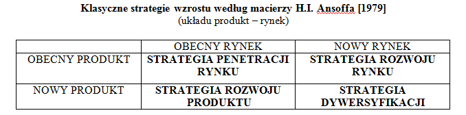 STRATEGIE MARKETNGOWE 3.0.