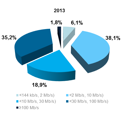 Wykres 11. Udziały operatorów w liczbie użytkowników korzystających z usługi dostępu do Internetu za pośrednictwem technologii LAN-Ethernet 1.1.6.
