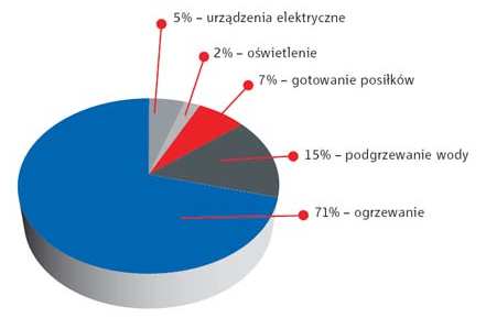 64 S t r o n a Zad. 2. Udział energii odnawialnej w Europie wg.