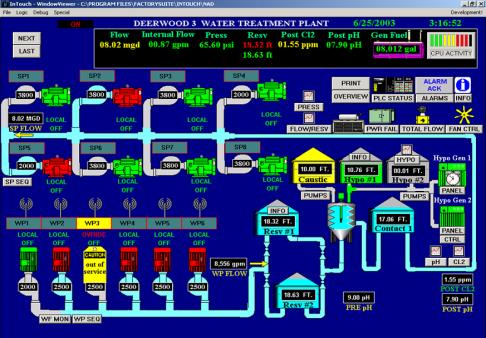 SCADA Supervisory Control and Data Acquisition System komputerowy przeznaczony do monitorowania i sterowania procesami Regulatory produkcji polskiej licencja Katedra Informatyki i
