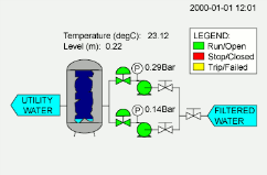 Języki programowania sterowników Norma IEC 611313, Systemy SCADA Regulatory przemysłowe IL Instruction List (Lista rozkazów) LD Ladder Diagram (Schemat drabinkowy) FBD Function Block