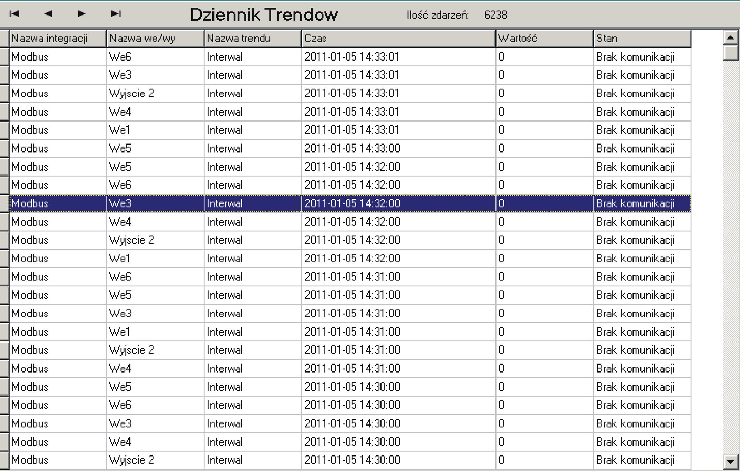 Trendy Prezentacja tekstowa