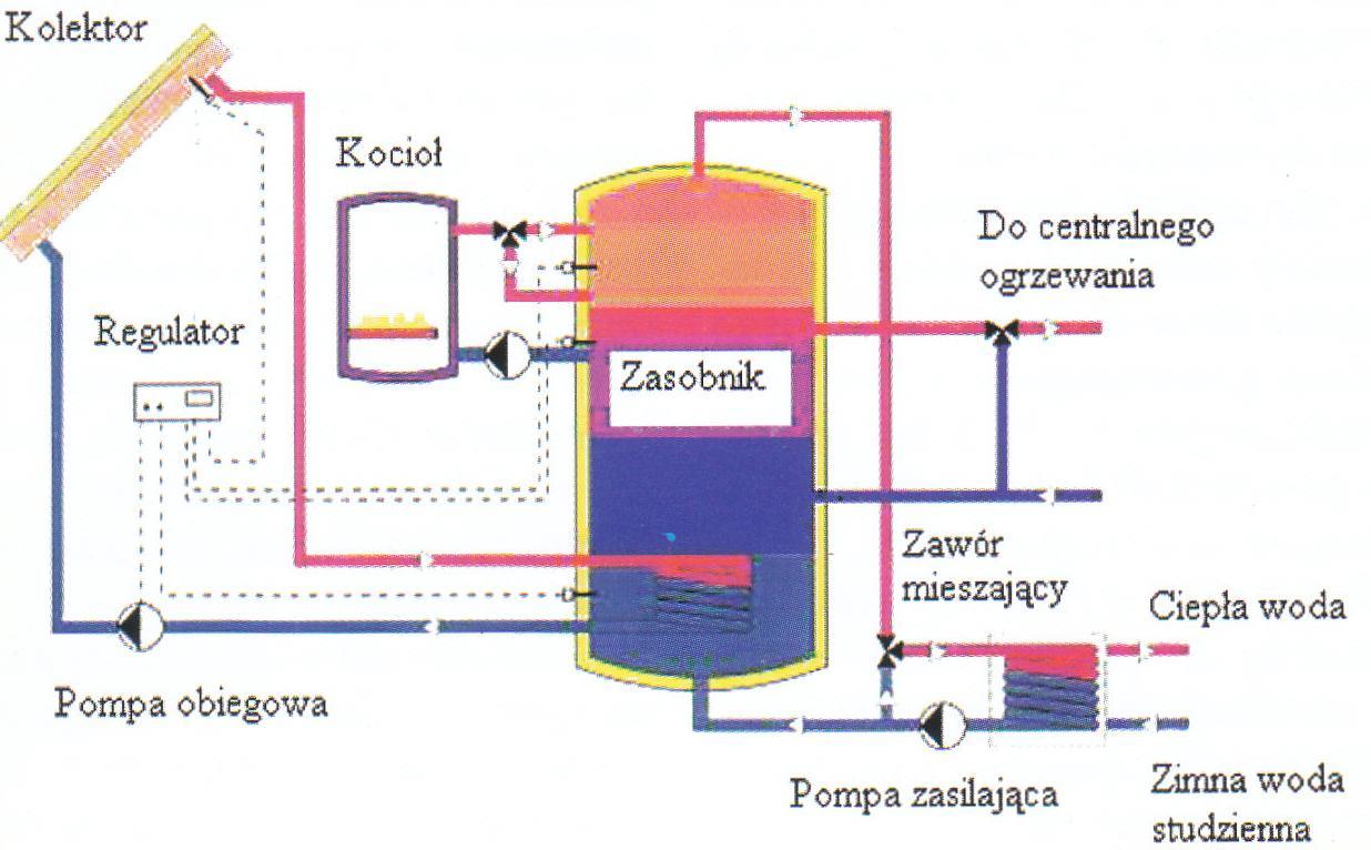 Schemat ideowy dwufunkcyjnej instalacji