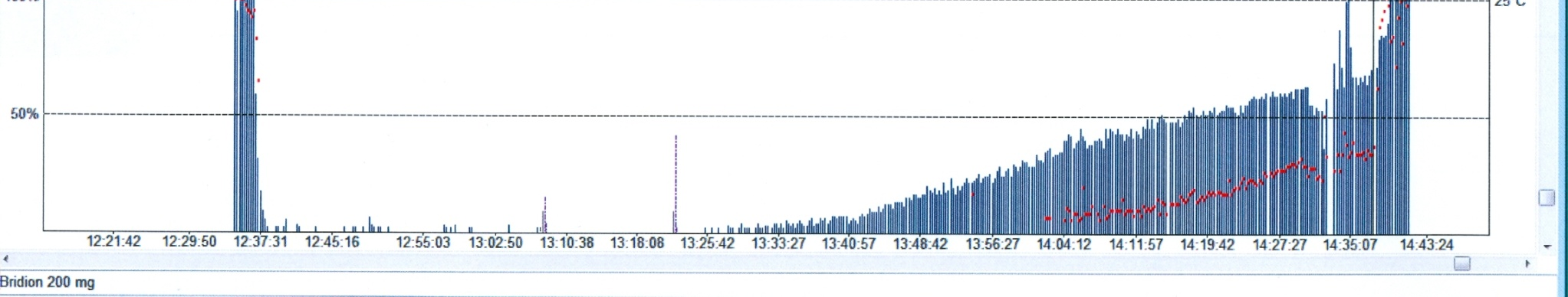 Ustępowanie bloku nerwowo-mięśniowego po sugammadeksie Po 90 TOFR=0,45 TOFR=0,9 Pacjentka JS, lat 51; masa: 90 kg; wzrost: 162 cm. ASA: IVEo. Rozpoznanie: Stan po radioterapii (rak macicy).