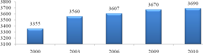 2. Liceum Ogólnokształcące Zaoczne (trzyletnie) i Liceum Ogólnokształcące Uzupełniające (dwuletnie). Liczba uczniów w szkołach podstawowych na terenie gminy zmniejszyła się, w 2010 r.