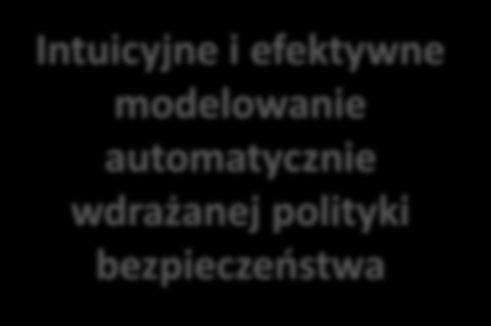 Wykorzystanie cudzych danych logowania Ochrona infrastruktury od wewnątrz Brak wiedzy o systemach końcowych Sniffing, ataki na serwery Tylko po adresie właściwi IP użytkownicy mają dostęp do