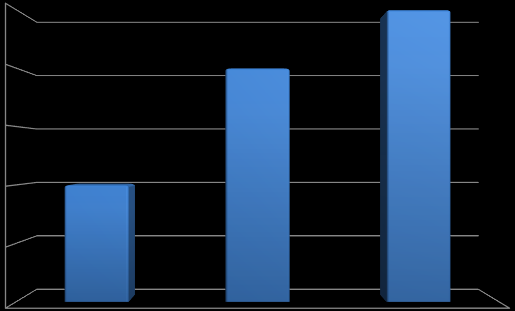 w mln szt. Park samochodów ciężarowych 2,9 2,8 2,7 2,8 2,9 mln szt.