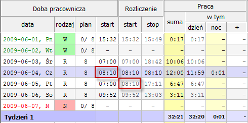 S t r o n a 15 Doba pracownicza piątkowa rozpoczyna się o 7:00. Jednakże poprzednia doba rozpoczyna się o godzinie 8:10 i jej rozliczenie kończy się o 8:10 w piątek.