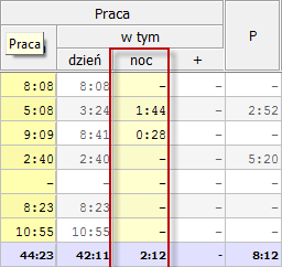 S t r o n a 19 Przykładowo, jeśli kierowca w danym dniu ma zaplanowane 8 godzin pracy, to od startu doby pracowniczej pierwsze 8 godzin zaliczone będzie do czasu pracy.