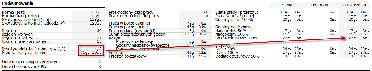 Metoda PIP NADGODZINY ŚREDNIOOKRESOWE = czas pracy z przestojem (przed odbiorem) minus norma (skorygowana), minus godziny nadliczbowe