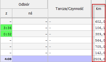 5. Godziny i dni pracy niezarejestrowane przez tachograf. S t r o n a 34 Wstawienie nieobecności w danym okresie rozliczeniowym pomniejsza wskaźnik normy skorygowanej w Podsumowaniu.