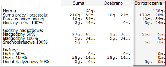 S t r o n a 37 W tym zestawieniu zaprezentowane są godziny podlegąjące rozliczeniu (kolumna Do rozliczenia).