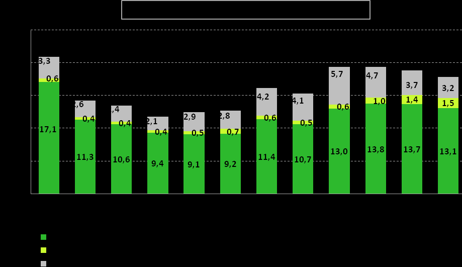 W grudniu zanotowano mniejszy niż w ostatnich 3 miesiącach napływ bezrobotnych, ale jednocześnie zdecydowanie bardziej zmniejszył się odpływ, czego efektem jest znaczny wzrost bezrobocia.