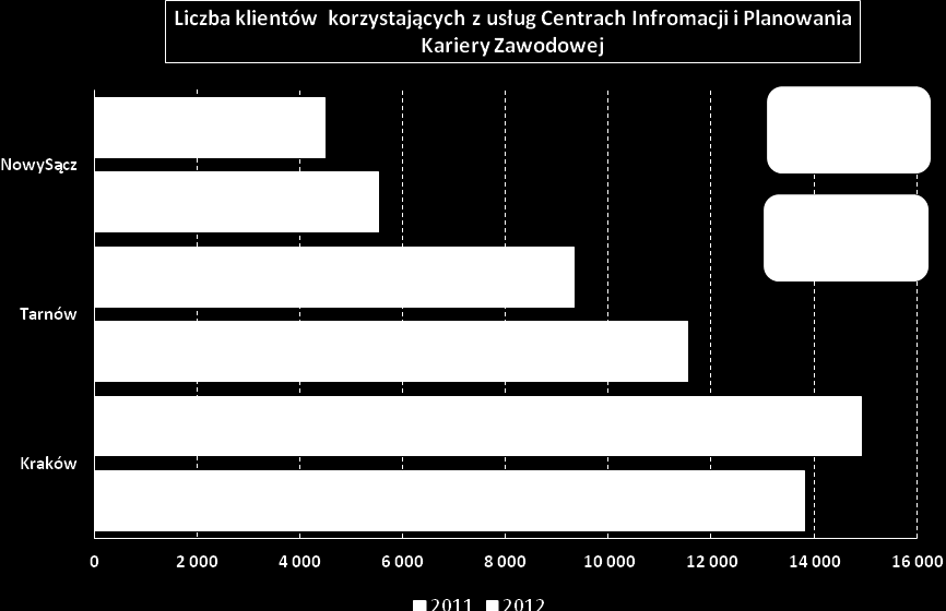 (dane o ilości osób powracających z zagranicy po okresie pracy, w przypadku osób nie ubiegających się o zasiłek zbierane są wyłącznie na podstawie dobrowolnego oświadczenia) Wojewódzki Urząd Pracy