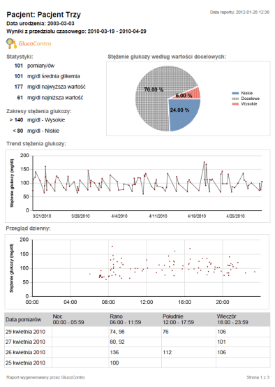 Rodzaje raportów GlucoContro Home umożliwia wykonywanie wydruków raportów w czterech trybach: - ekonomicznym - czytelnym (z wykresem kołowym) - czytelnym (z wykresem słupkowym) - spersonalizowanym