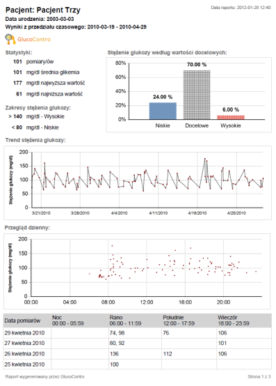 Wydruk czytelny (z wykresem słupkowym) - wydruk czytelny uwzględnia imię i nazwisko użytkownika, datę urodzenia, trend stężenia glukozy we krwi, wykres słupkowy reprezentujący stężenia glukozy według