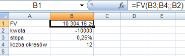 Funkcje finansowe Co nowego: podstawowe funkcje finansowe dostępne w MS Excel, uwzględniające wartość pieniądza w czasie: PV, FV, RATE, PMT, NPER.