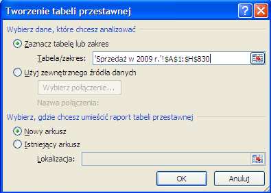 Raport sprzedaży, w którym zbiera takie informacje jak: data sprzedaży, nazwisko pracownika, obsługiwane województwo, nazwę, ilość, cenę i wartość sprzedanego towaru.