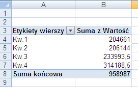 Rozwiązanie Tworząc w/w raport należy przeciągnąć pole DATA SPRZEDAŻY do obszaru Etykiety wierszy, a pole WARTOŚĆ do obszaru Wartości, tak jak pokazuje to rysunek obok.