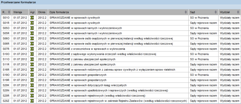 Rys. 6 przedstawia listę formularzy dla pracownika sądu okręgowego pełniącego rolę Kierownika Administracyjnego SO.