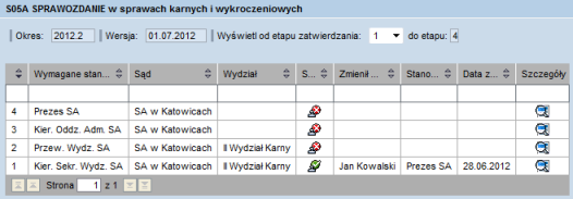 Rys. 19 Okno zatwierdzania danych status zatwierdzone Ponowne naciśnięcie ikony powoduje zmianę statusu z zatwierdzonego na niezatwierdzony.