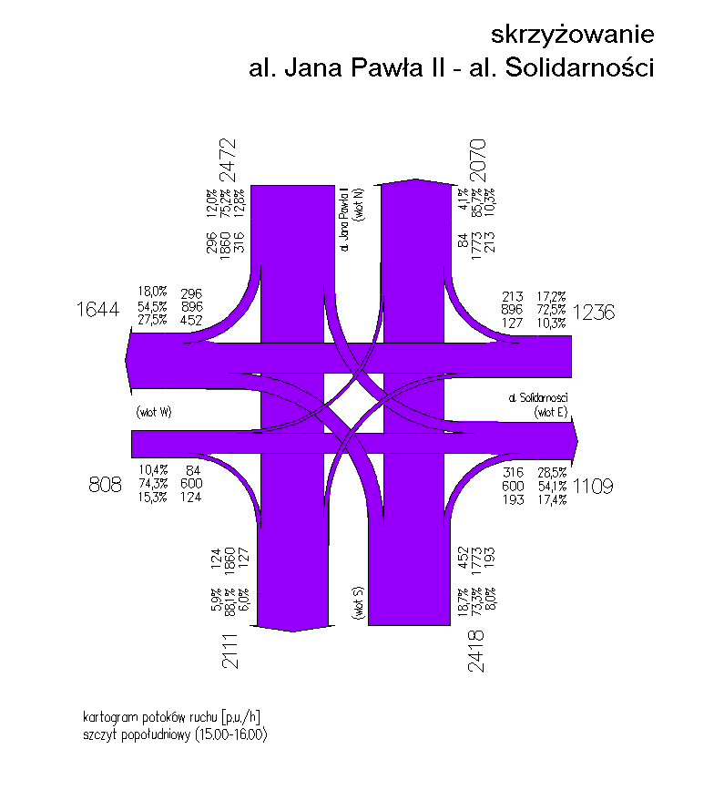 rys. 3. kartogram potoków ruchu na skrzyżowaniu al.