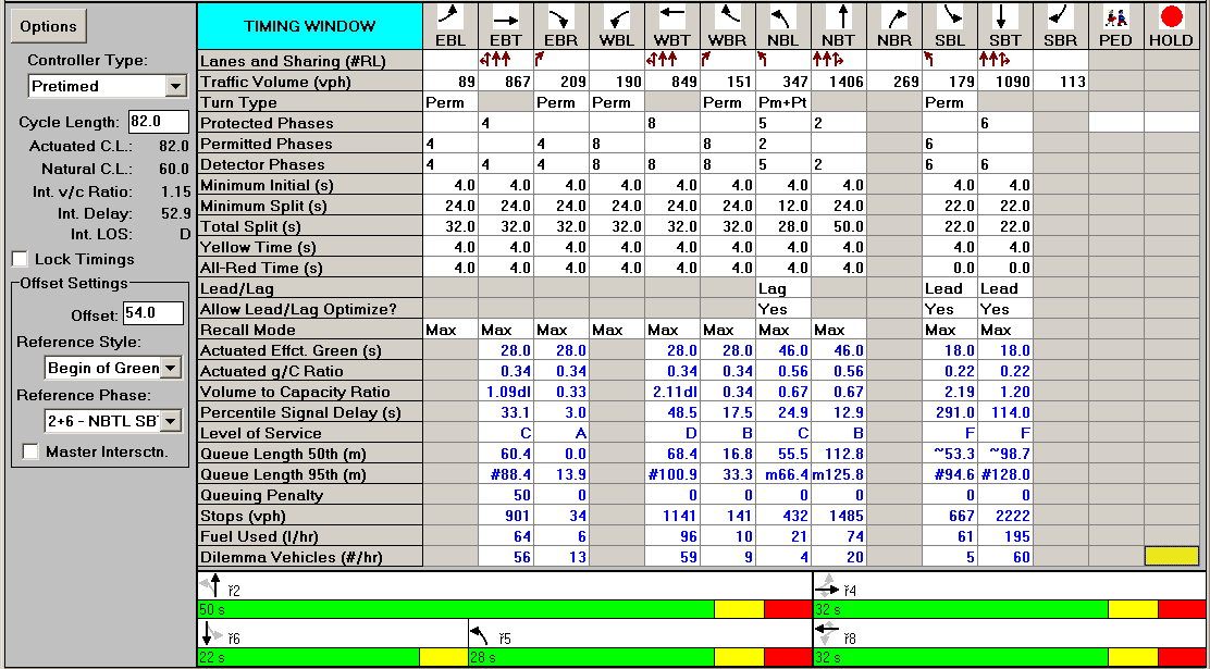 rys. 17. warunki ruchu na skrzyżowaniu al. Jana Pawła II al.