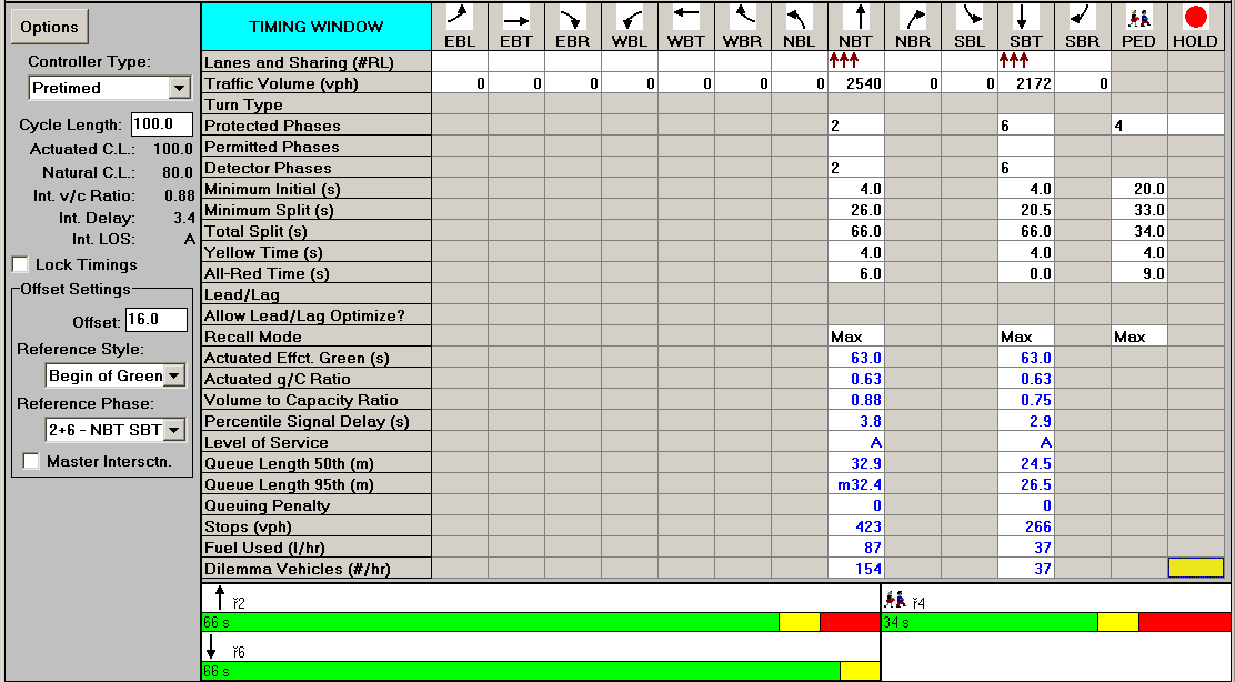 Wyniki analizy przepustowości na skrzyżowaniu al. Jana Pawła II Elektoralna i al. Jana Pawła II pl.