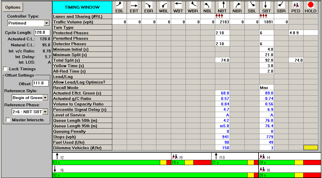 Wyniki analizy przepustowości na skrzyżowaniu al. Jana Pawła II Elektoralna i al. Jana Pawła II pl.