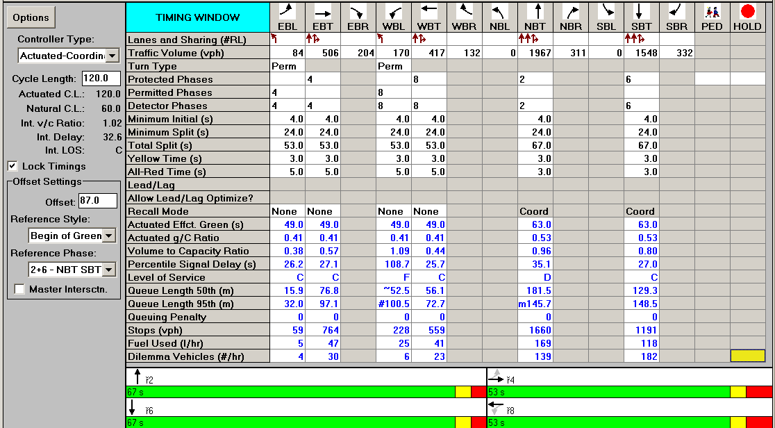 rys. 49. warunki ruchu na skrzyżowaniu al. Jana Pawła II Grzybowska w międzyszczycie w stanie projektowanym Nowe programy sygnalizacji na skrzyżowaniu al.