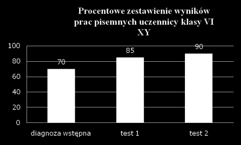 metody graficzne np.