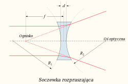Ognisko punkt w którym przecinają się promienie świetlne, po przejściu przez układ optyczny skupiający,