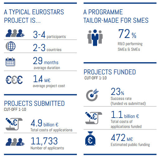 polskich projektów w tegorocznym