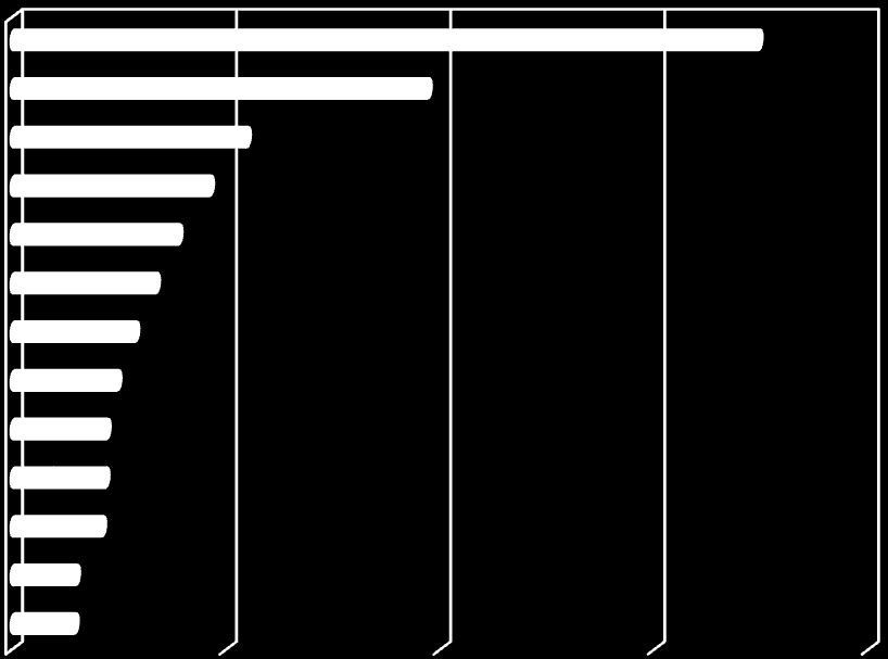 około 5% imigrantów i są to w większości obywatele polscy, którzy wcześniej opuścili Polskę na stałe patrz wykres 12. Wśród imigrantów prawie 78% to cudzoziemcy.