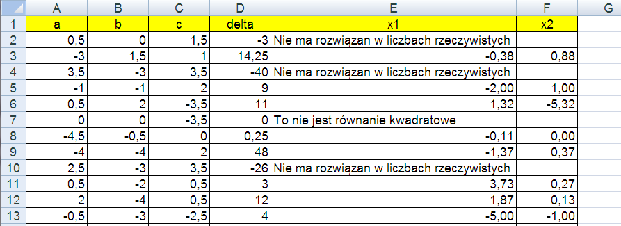 str. 10 T.Ziębakowski - PROGRAMOWANIE Sub W_prawo() ActiveCell = "W prawo" ActiveCell(1, 2).