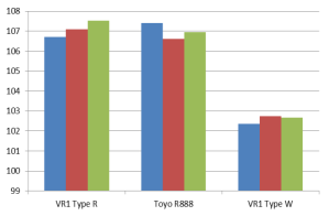 Renault Clio Sport (FWD) (wyścigi torowe) Tor mokry [s]