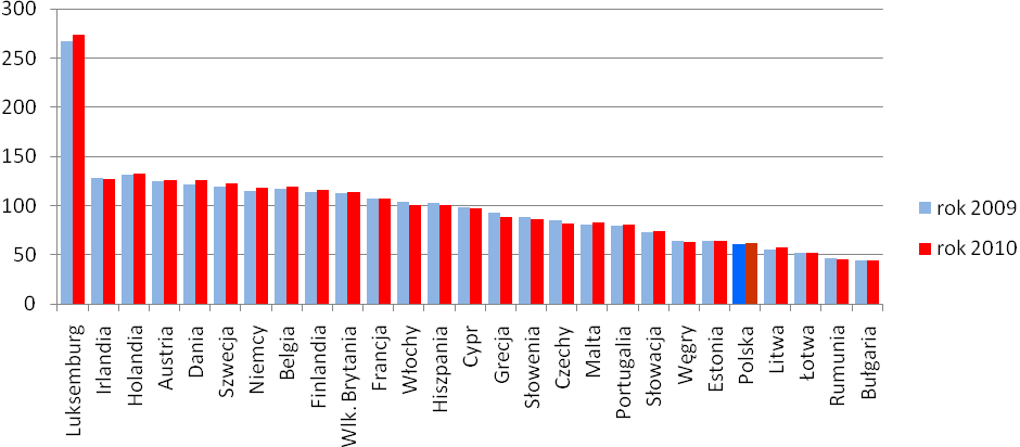 Pmim ntwaneg d płwy lat 90.