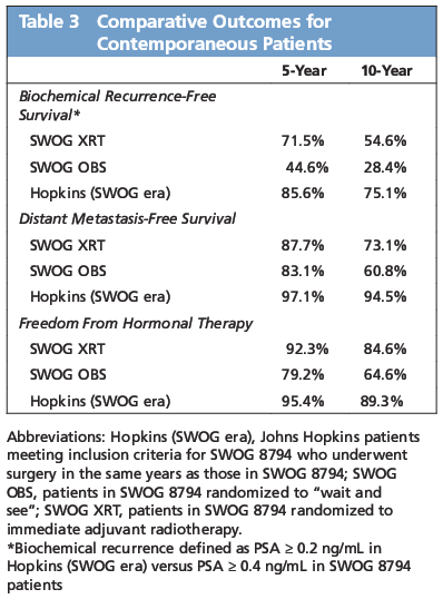 SWOG 8794 BRFS, DM-FS,