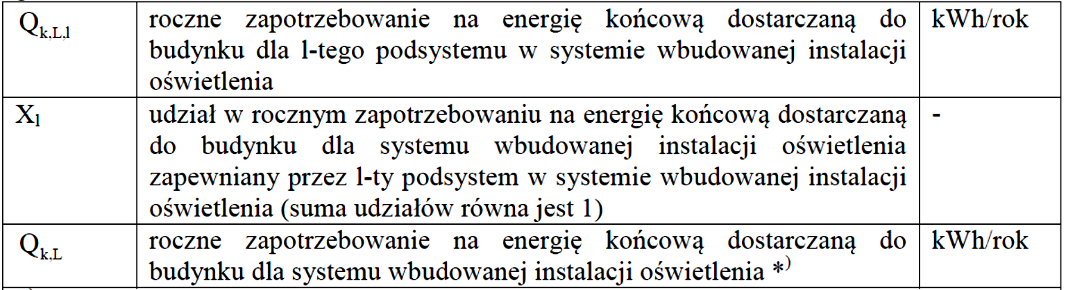 System wbudowanej instalacji oświetlenia Metody nie stosuje się do budynków mieszkalnych i lokali mieszkalnych.