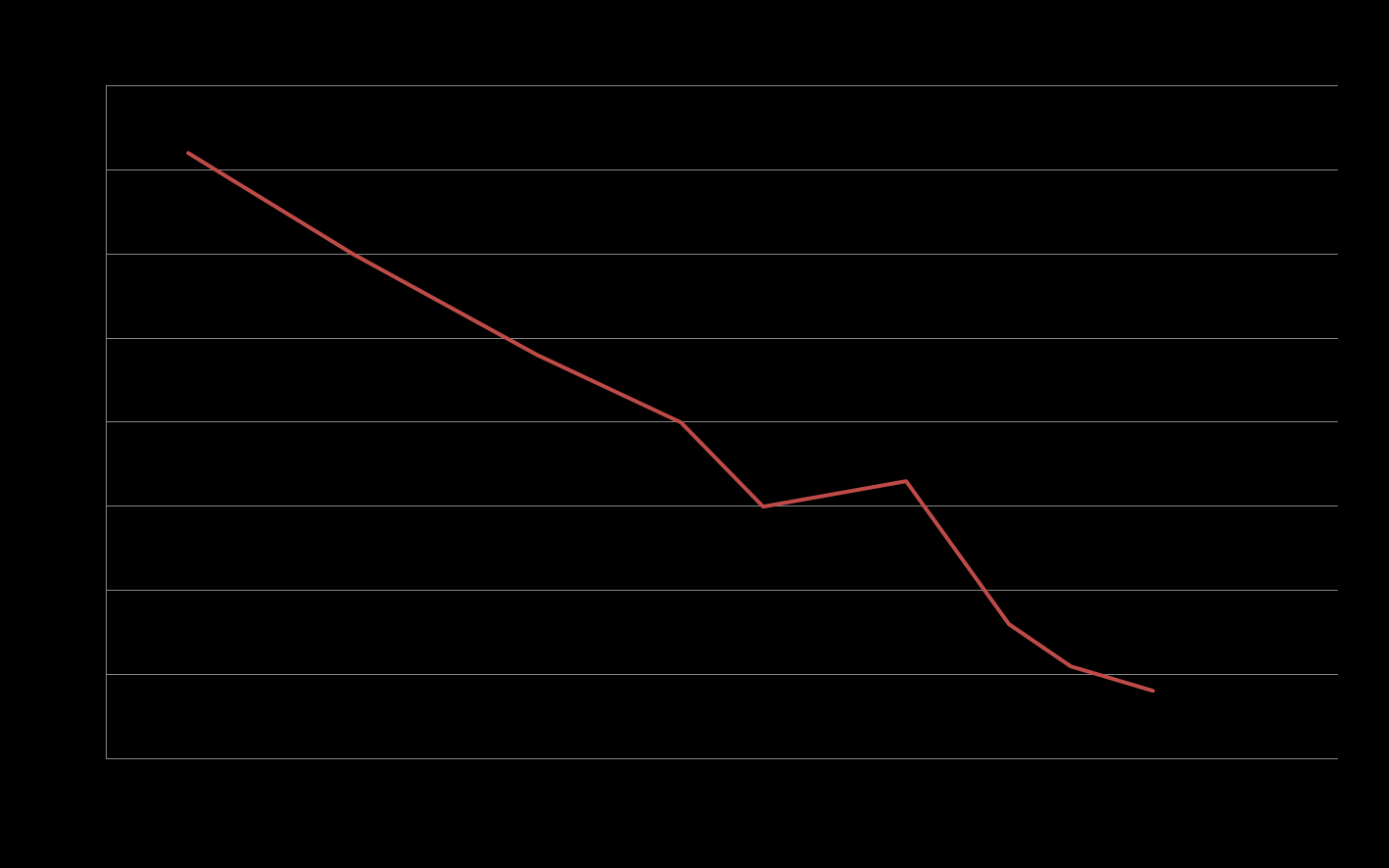 2008 2014