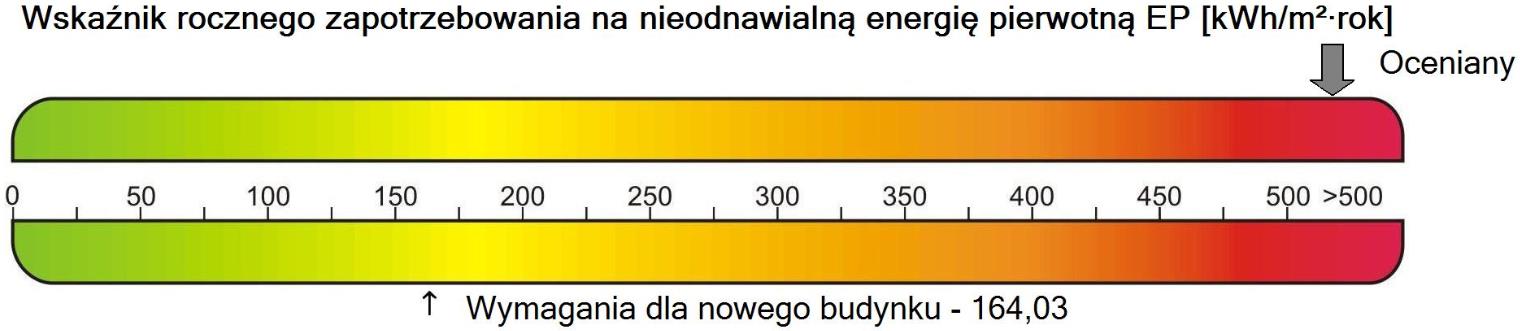 Niektórych budynków nie da się