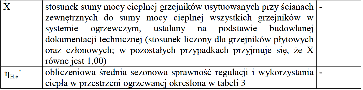 Średnią sezonową sprawność regulacji i wykorzystania ciepła Średnią sezonową sprawność regulacji i wykorzystania ciepła w przestrzeni ogrzewanej ηh,e wyznacza się