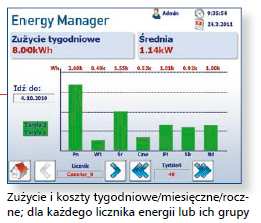 Liczniki inteligentne Aktywny odbiorca AGH Politechnika