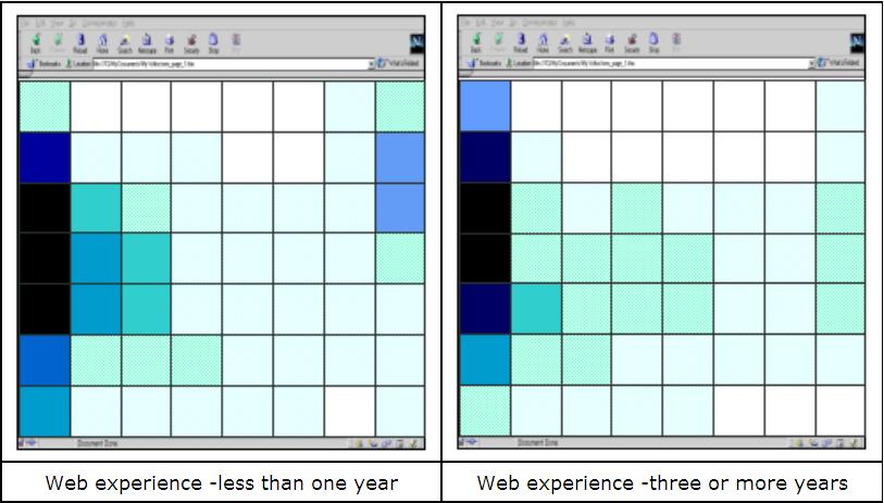 Developing Schemas