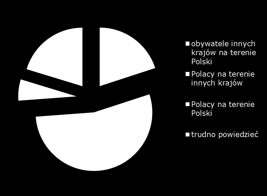 Społeczna świadomość zagrożeń związanych z handlem ludźmi i podejmowaniem pracy za granicą 2015 raport z badania Kto jest Pana(i) zdaniem bardziej